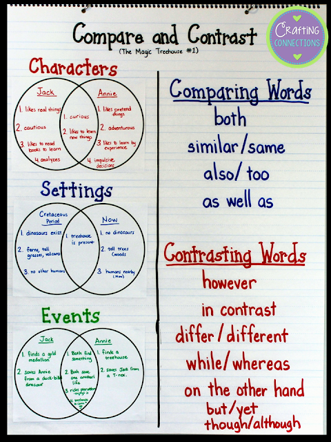 Essay comparing contrasting two stories
